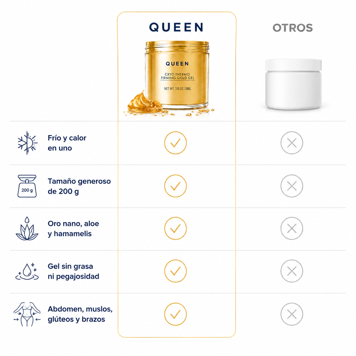 QUEEN Gel Dorado Reafirmante Cryo Thermo